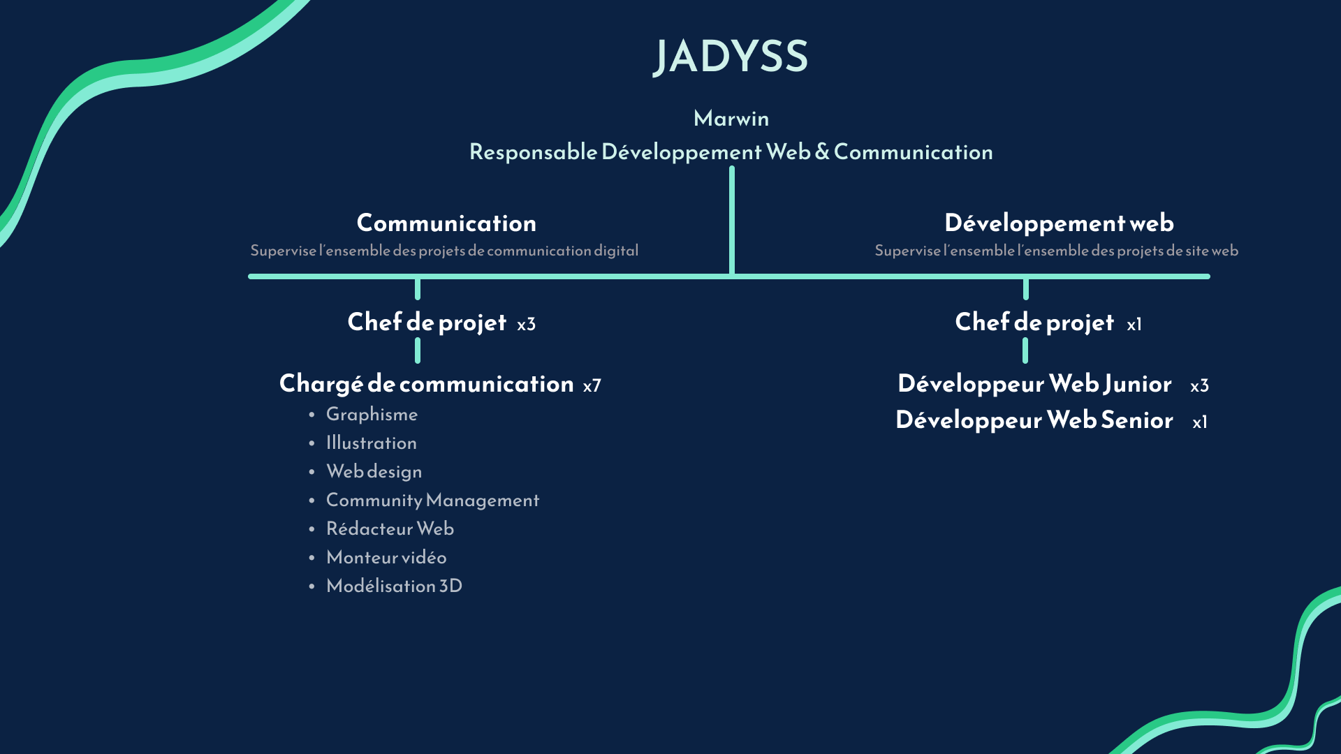 Image 1 de la gallerie photo du projet