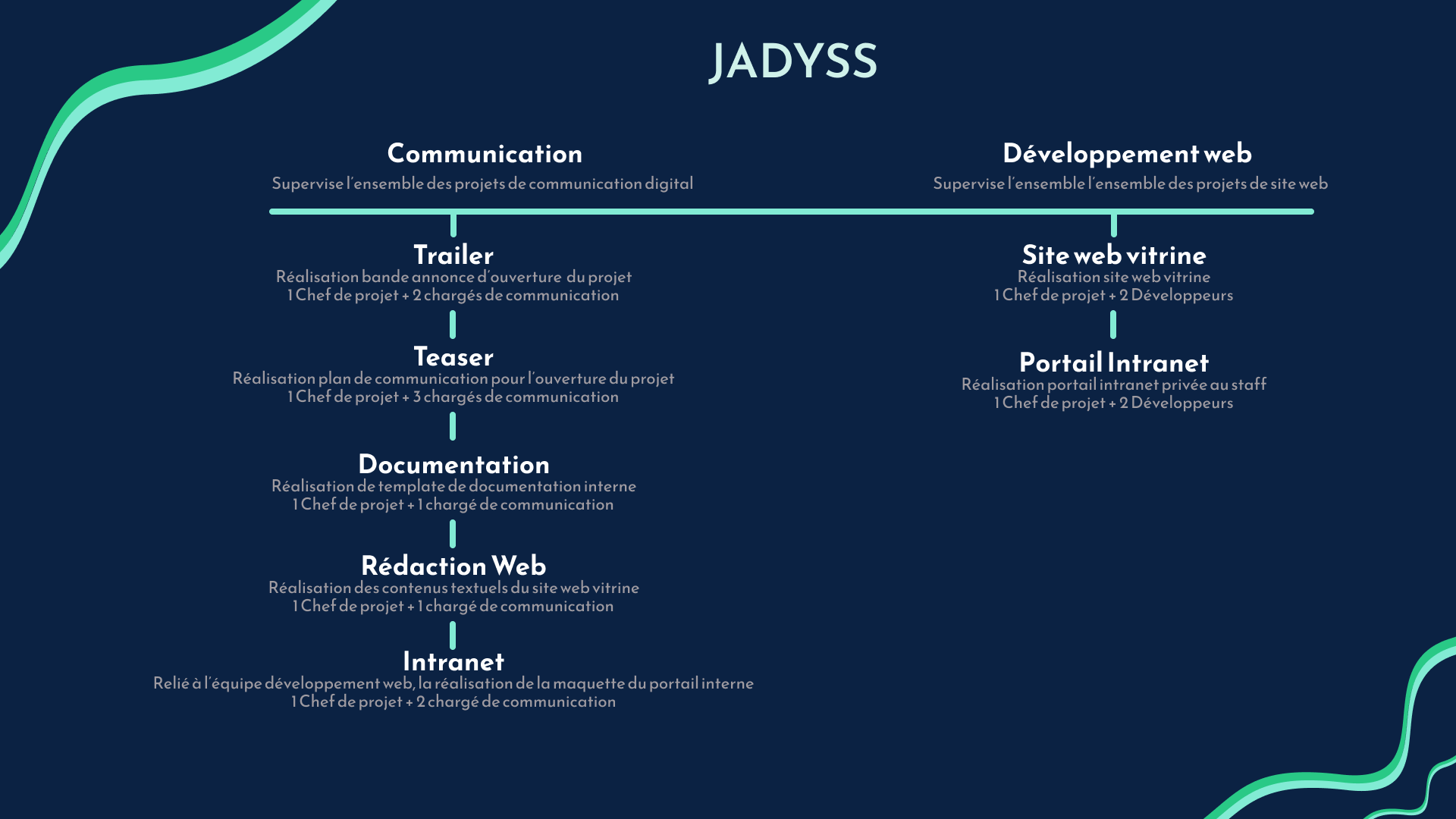 Image 2 de la gallerie photo du projet